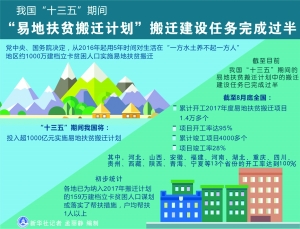 中国各省面积人口_全国各省贫困人口